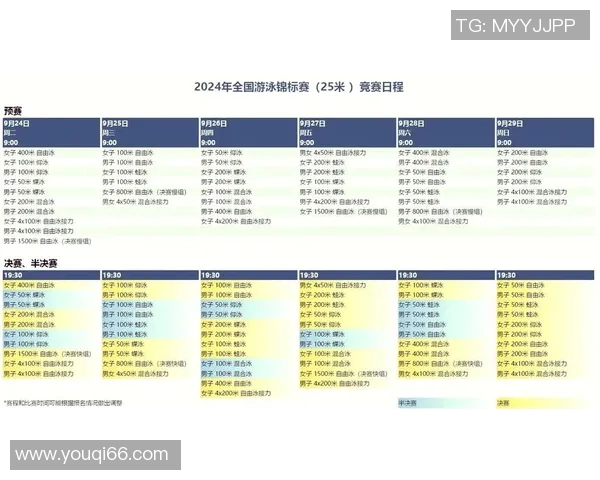游泳运动发展历程与未来趋势分析:从竞技到健身的全方位演变 游泳运动发展历程与未来趋势分析:从竞技到健身的全方位演变