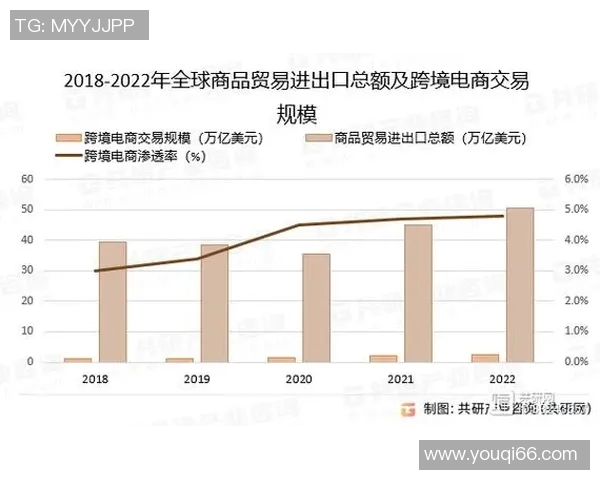 进出口贸易发展趋势分析及其对全球经济的影响研究